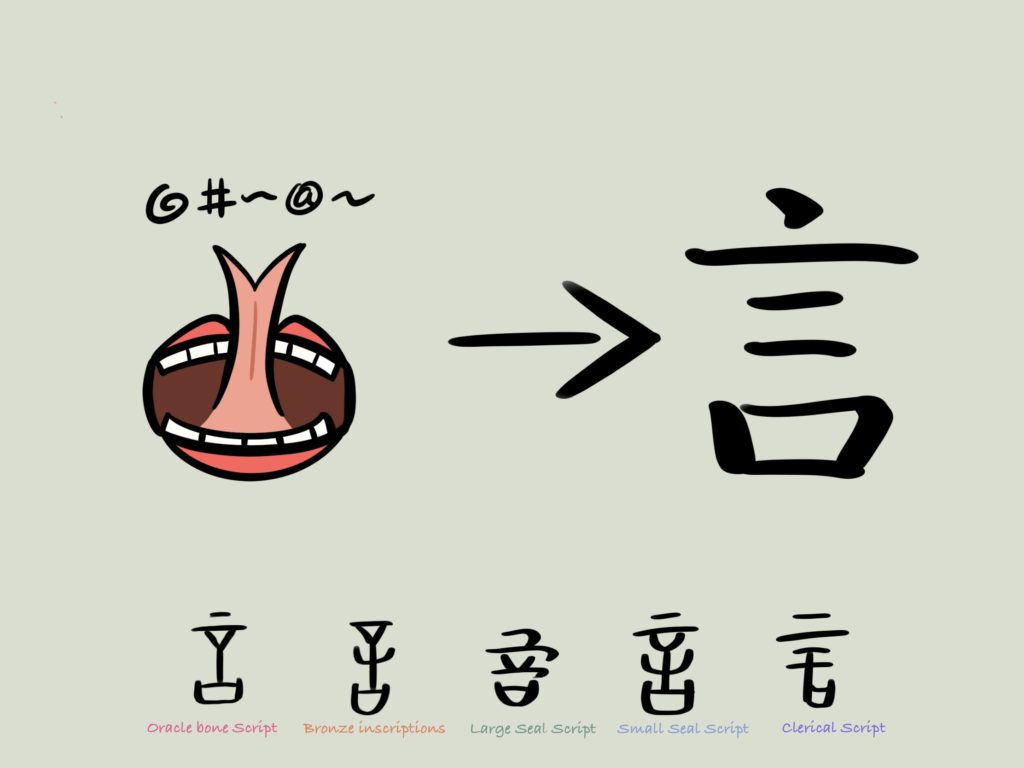 Chinese Character：言（speak）